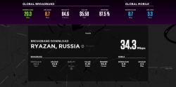 Статистика от NetIndex на конец лета