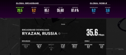 Статистика от NetIndex на сентябрь
